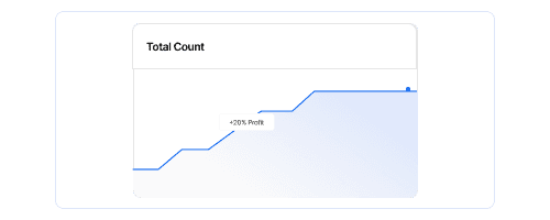 Advanced Business Insights & Reporting